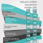 Uporabniki naših medijev so dobri potrošniki